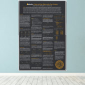 Toile Mur Art & Décor Bitcoin (Insitu (Plancher de Bois))