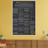 Toile Mur Art & Décor Bitcoin (Insitu(Salon))