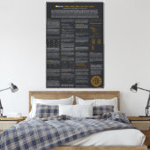 Toile Mur Art & Décor Bitcoin (Insitu(Chambre))