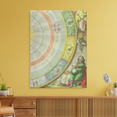 Toile Nicolaus Copernicus (1473-1543), détail d'une cart (Insitu(Salon))