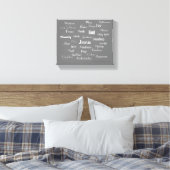 Toile Noms (Insitu(Chambre))