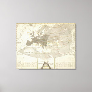 Toile Oiseaux dans l'ensemble de l'Europe