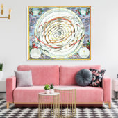 Toile Orbites planétaires (Insitu(Salon))