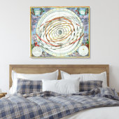 Toile Orbites planétaires (Insitu(Chambre))