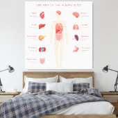 Toile Organes du corps humain (Insitu(Chambre))