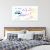 Toile Organigramme du processus du système de justice pé (Insitu(Chambre))