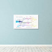 Toile Organigramme du processus du système de justice pé (Insitu (Plancher de Bois))