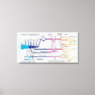 Toile Organigramme du système de justice pénale américai