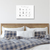 Toile Panneau solaire Zodiac Calendrier Astrologie Thund (Insitu(Chambre))