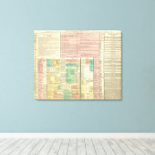 Toile Partie I Europe (Insitu (Plancher de Bois))