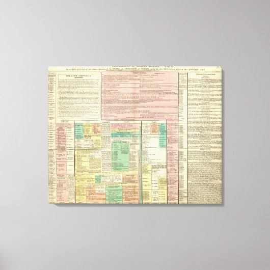 Toile Partie I Europe (Recto)