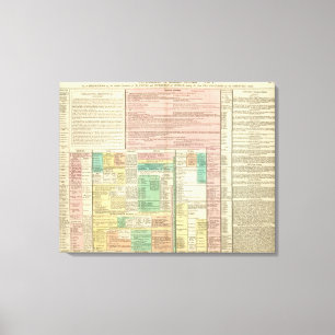 Toile Partie I l'Europe