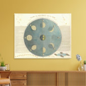 Toile Phases de lune (Insitu(Salon))