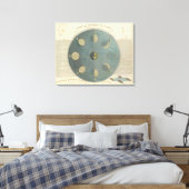 Toile Phases de lune (Insitu(Chambre))