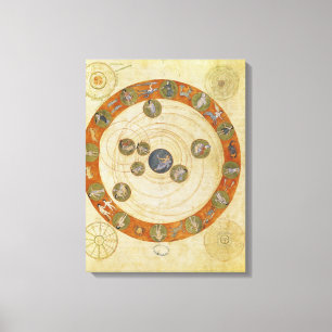 Toile Phénomènes d'Aratus, diagramme cosmologique