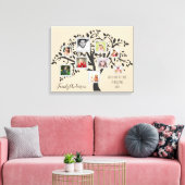 Toile Photo Collage Family Tree Modèle Personnalisé (Insitu(Salon))