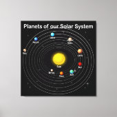 Toile Planètes (Recto)