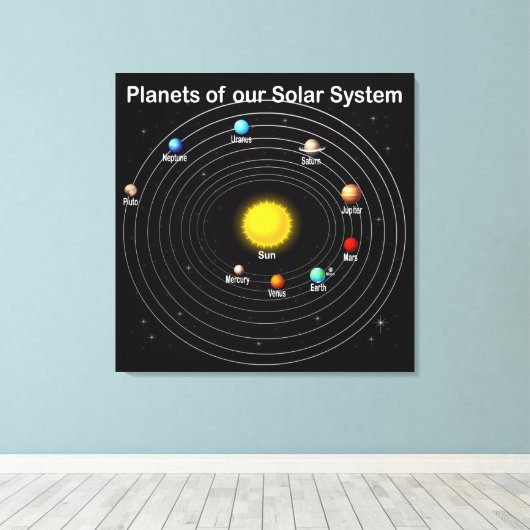 Toile Planètes (Insitu (Plancher de Bois))
