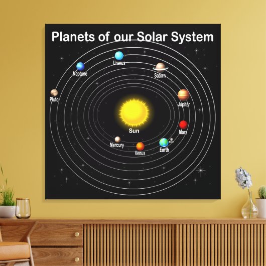 Toile Planètes (Insitu(Salon))