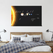 Toile Planètes et planètes naines Espace NASA (Insitu(Chambre))