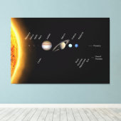 Toile Planètes et planètes naines Espace NASA (Insitu (Plancher de Bois))