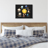 Toile Planètes et système solaire (Insitu(Chambre))