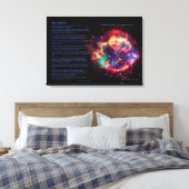 Toile Poème Desiderata, Cassiopée, Voie Lactée Supernova (Insitu(Chambre))