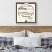 Toile Possibilités illimitées (Insitu(Chambre))