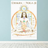 Toile Poster de Yoga Chakra Kundalini (Insitu (Plancher de Bois))