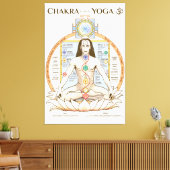 Toile Poster de Yoga Chakra Kundalini (Insitu(Salon))