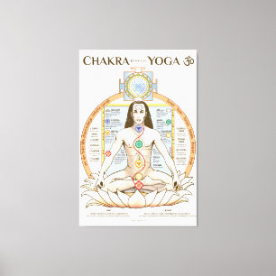 Toile Poster de Yoga Chakra Kundalini