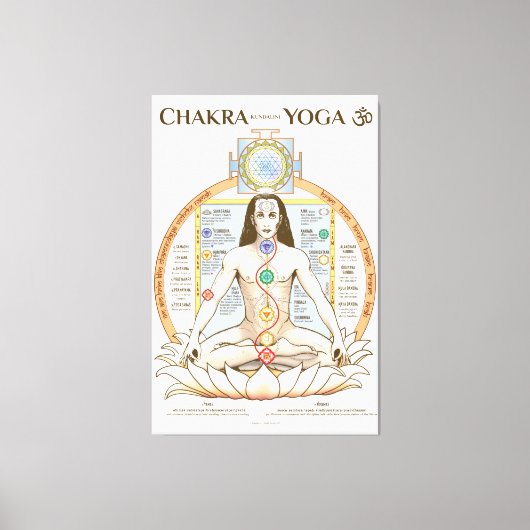 Toile Poster de Yoga Chakra Kundalini (Recto)