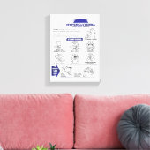 TOILE POSTER DES SIGNES HYPOGLYCÉMIQUES (Insitu(Salon))