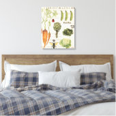 Toile potager vintage (Insitu(Chambre))