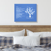Toile Psaume 23 NKJV avec arbre généalogique, (Insitu(Chambre))