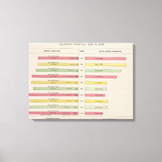 Toile Quicksilver Production, 1880-1889 (Recto)