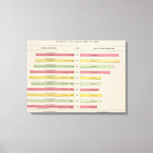 Toile Quicksilver Production, 1880-1889