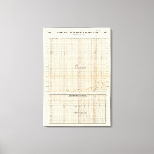 Toile Recettes et dépenses américaines (Recto)
