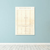 Toile Recettes et dépenses américaines (Insitu (Plancher de Bois))