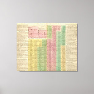 Toile Règles romaines de chronologie