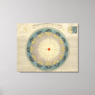 Toile Révolution de la Terre autour du Soleil
