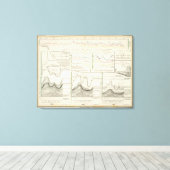 Toile Rivières allemandes (Insitu (Plancher de Bois))