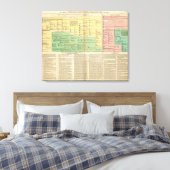 Toile Rois d'Irlande et du Pays de Galles (Insitu(Chambre))
