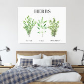 Toile Rosemary Herbes de Sage de thym Cuisine culinaire (Insitu(Chambre))