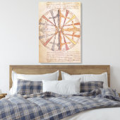 Toile Roue des saisons et des mois (Insitu(Chambre))