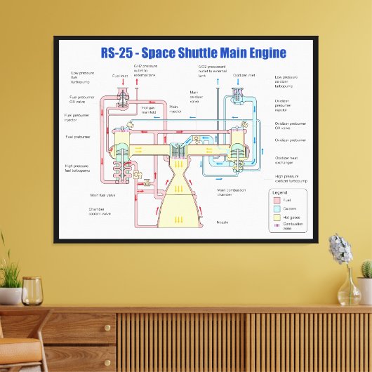 Toile Schéma du moteur principal de la navette spatiale (Insitu(Salon))