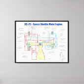 Toile Schéma du moteur principal de la navette spatiale (Recto)