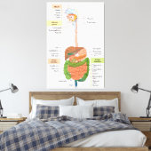 Toile Schéma du système digestif gastro-intestinal humai (Insitu(Chambre))