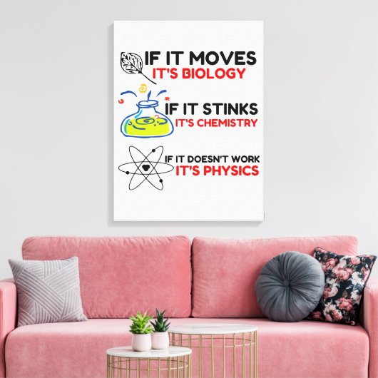 TOILE SCIENCE BIOLOGY CHIMIISTRY PHYSICS (Insitu(Salon))