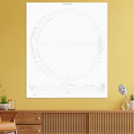 Toile Smith Chart Radio Frequency Engineering (Insitu(Salon))